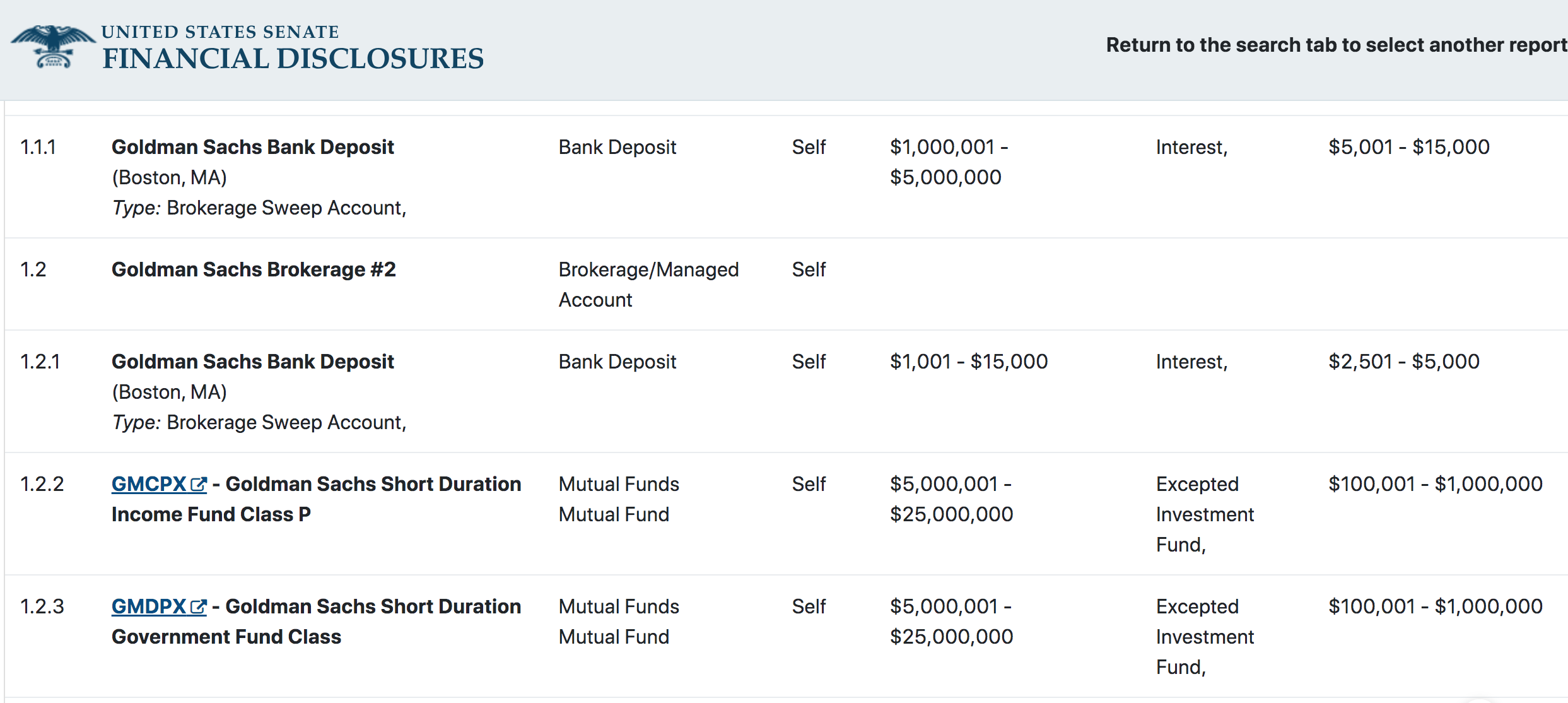 Fact Check Mitt Romney's Investment Is NOT Proof He Is 'Corrupt